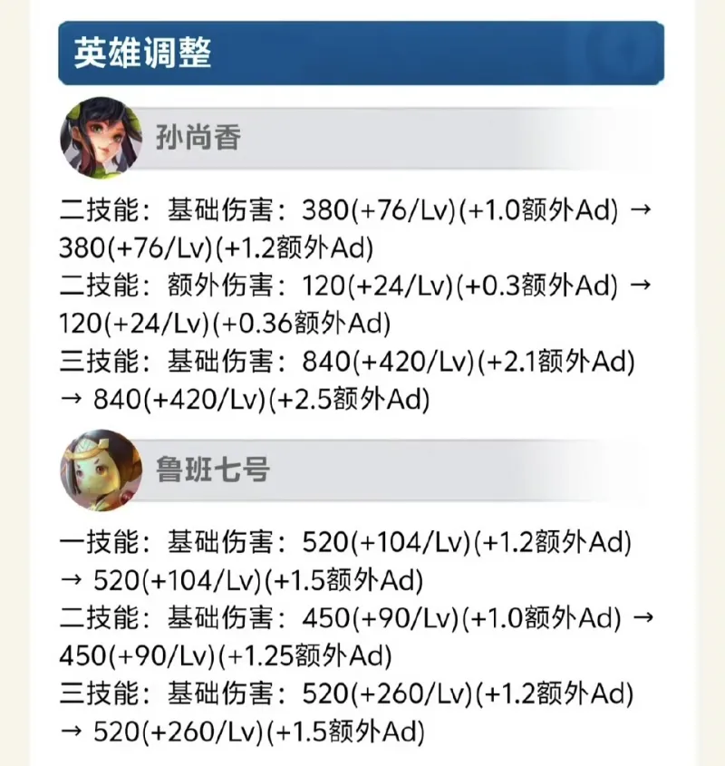孙尚香、鲁班终获加强，你觉得这对改善射手玩家体验有帮助吗？
