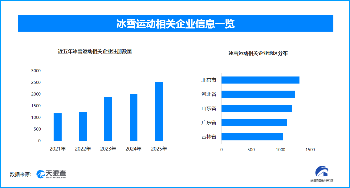 华体会体育官方入口-忙坏了造雪师的冰雪运动 现存相关企业超1.5万家